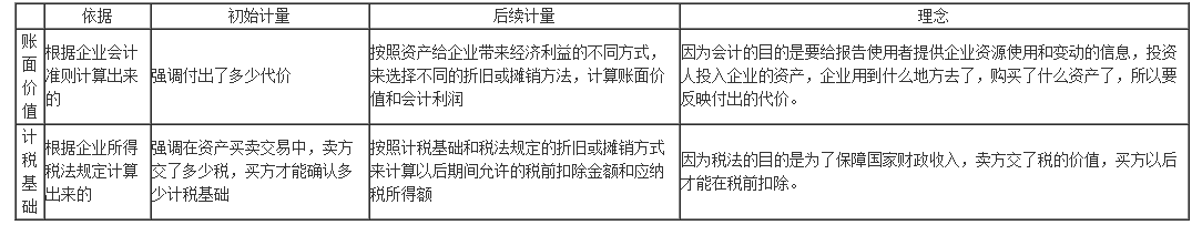 所得稅計量四步法，計算更簡便~