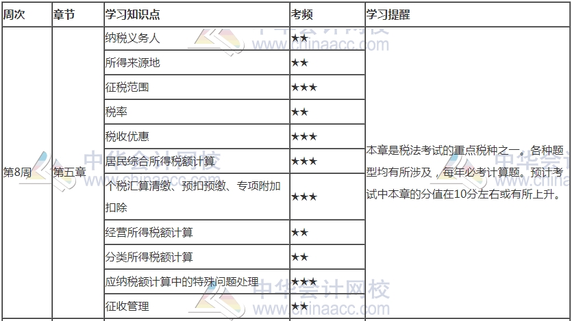 你跟上進(jìn)度了嗎？2021年注會《稅法》第8周學(xué)習(xí)計(jì)劃表