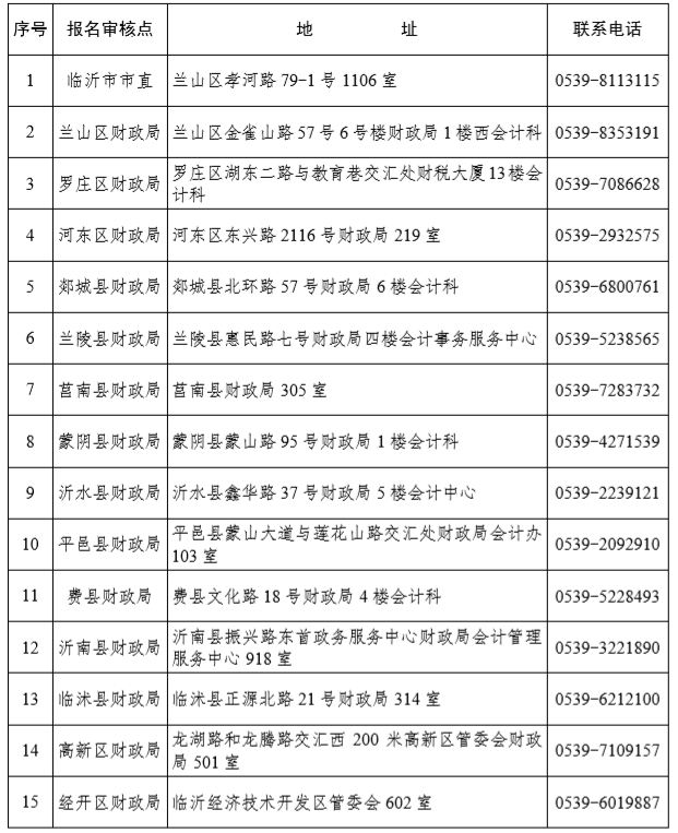 2021 年度會(huì)計(jì)專業(yè)技術(shù)中級(jí)資格考試 報(bào)名審核點(diǎn)一覽表