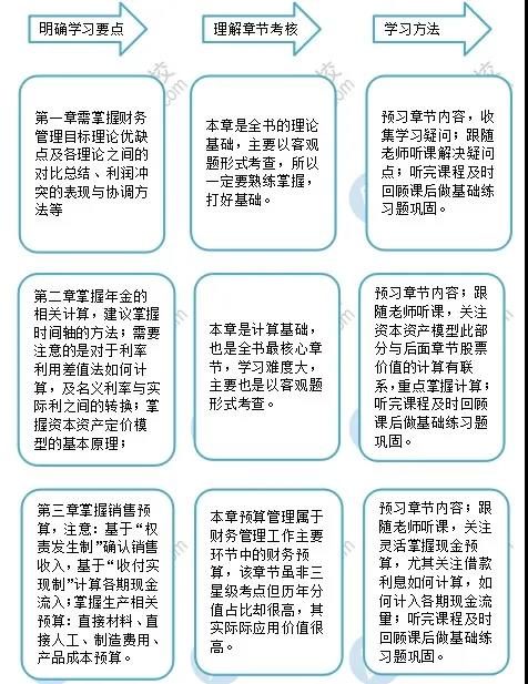 春節(jié)不打烊！中級會計職稱備考有妙招！