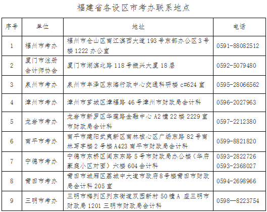 福建省各設(shè)區(qū)市考辦聯(lián)系地點