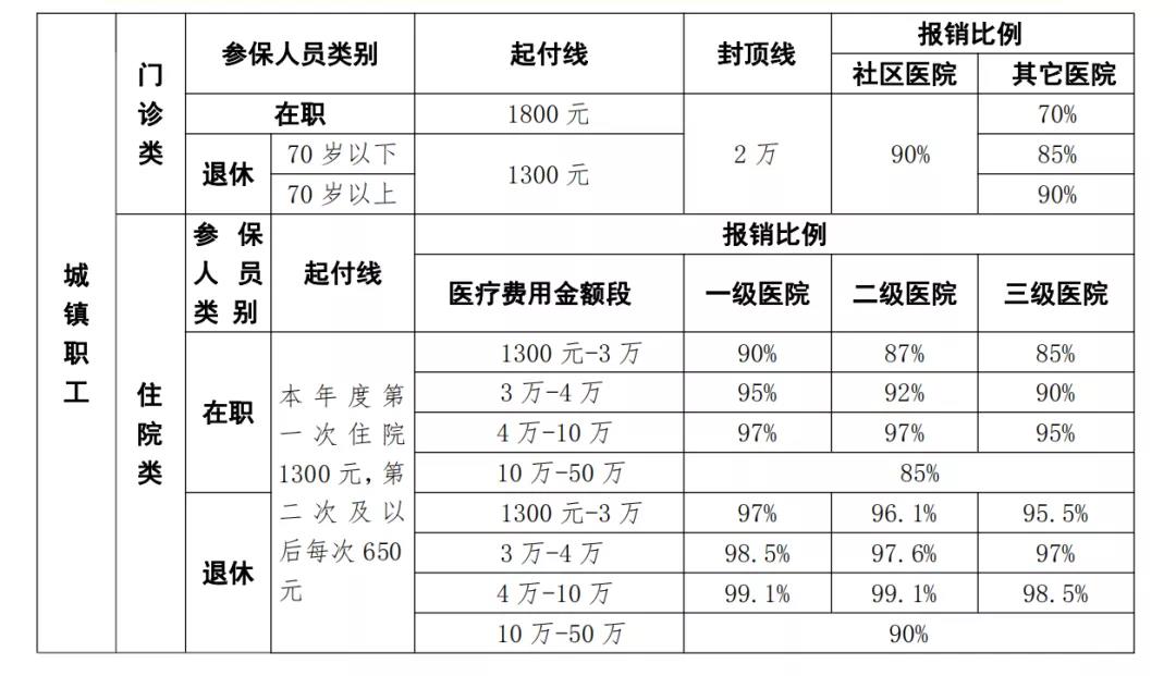 核酸檢測發(fā)票可以報銷嗎？官方回答來了！