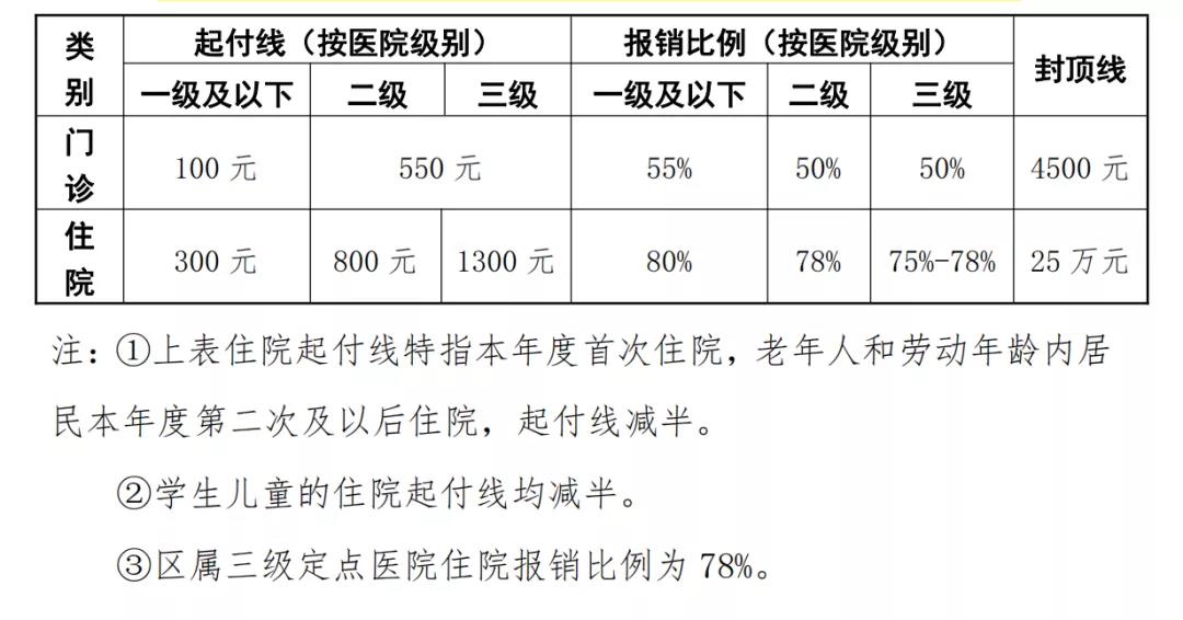 核酸檢測發(fā)票可以報銷嗎？官方回答來了！