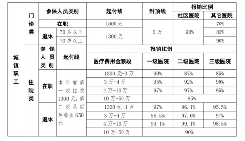 核酸檢測費用能報銷嗎？ 官方回答來了！