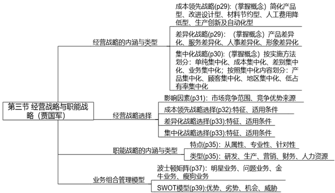 【案例分析】賈國(guó)軍老師免費(fèi)試聽(tīng)開(kāi)通啦！