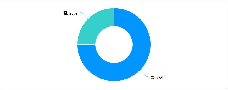 會(huì)計(jì)人