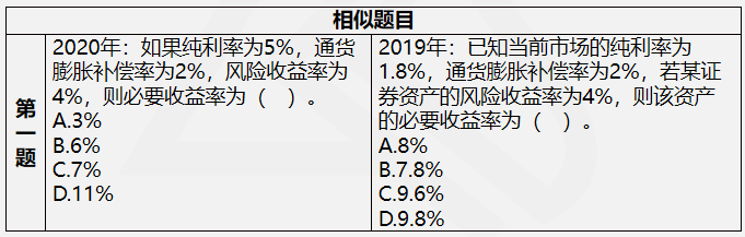 教材到手先別著急學！達江老師解析中級《財務管理》命題規(guī)律！