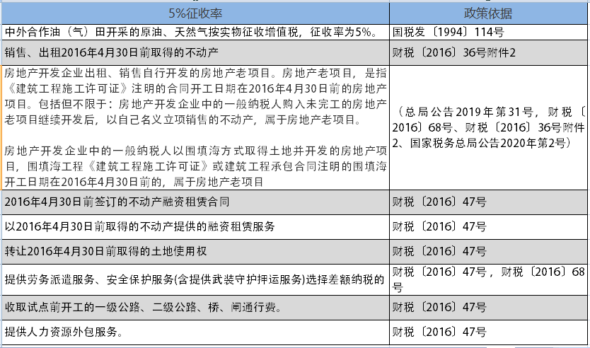 增值稅，稅率：13%，9%，6%，更新時(shí)間：2月16日！