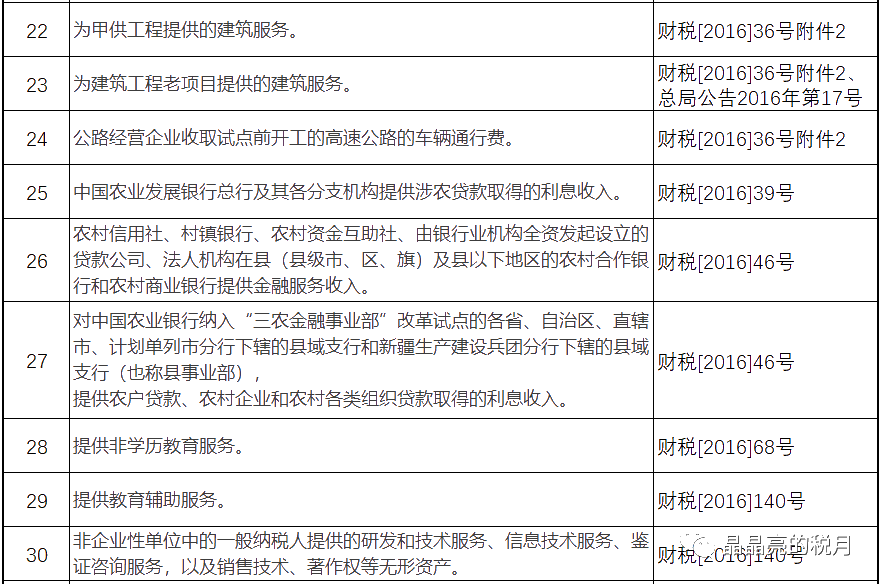 增值稅，稅率：13%，9%，6%，更新時(shí)間：2月16日！