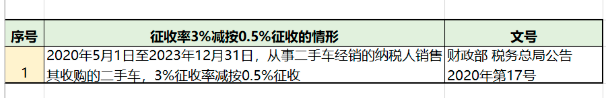 增值稅，稅率：13%，9%，6%，更新時(shí)間：2月16日！