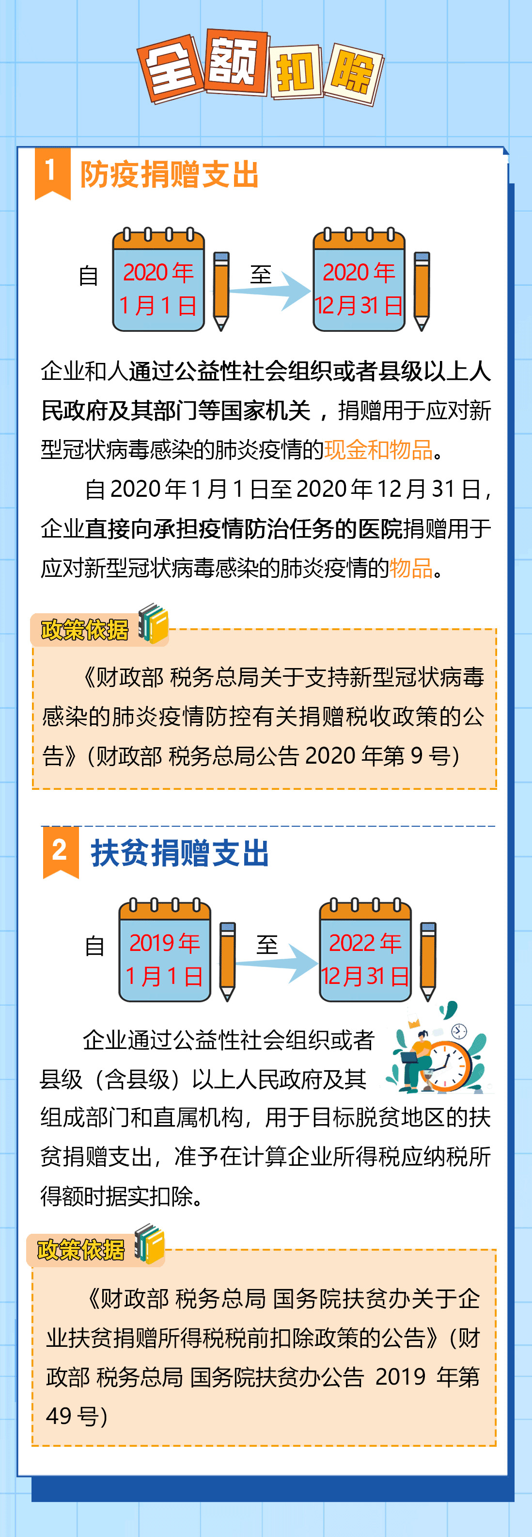 送您一份企業(yè)所得稅稅前扣除秘籍，請查收！