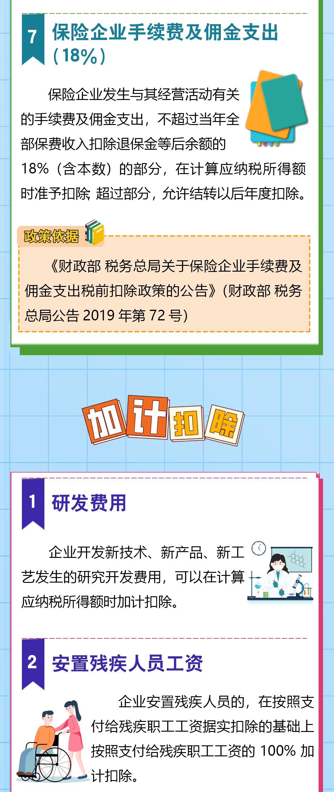 送您一份企業(yè)所得稅稅前扣除秘籍，請查收！