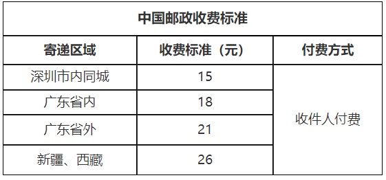 廣東深圳領(lǐng)取2020年注會(huì)全科合格證的方法了解下！