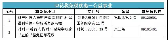 所有的合同都要交印花稅嗎？快來(lái)看看你是不是多交啦！