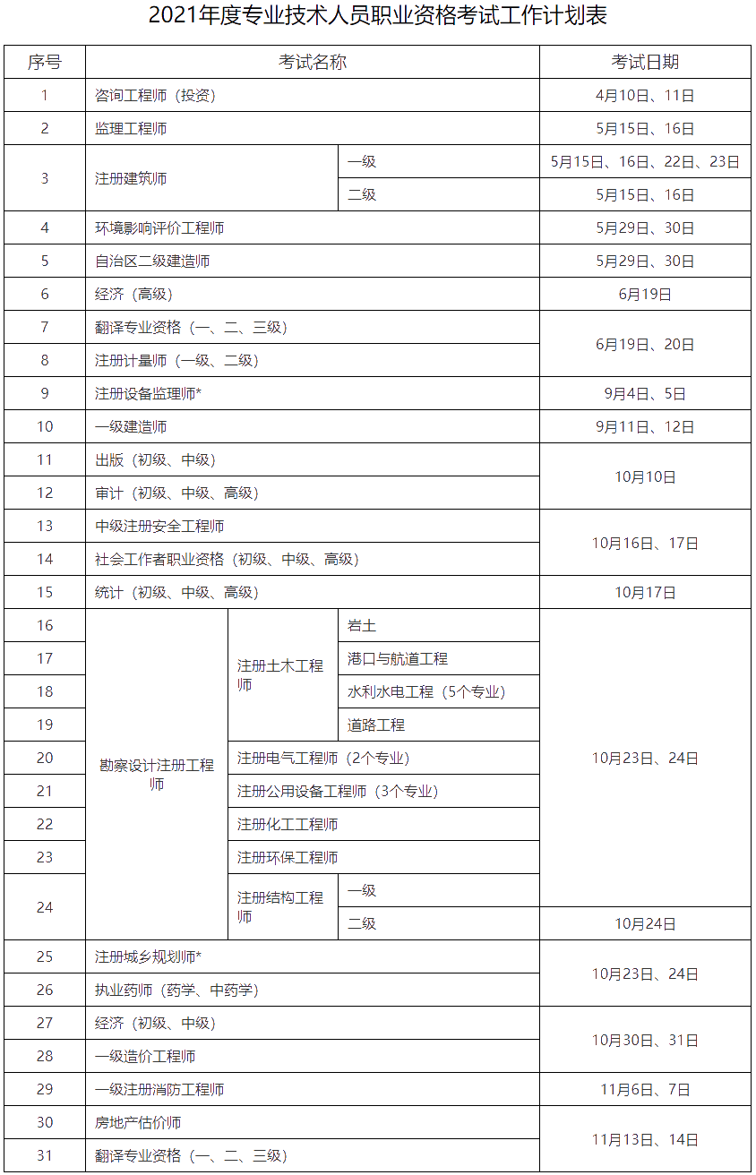 2021年度專業(yè)技術(shù)人員職業(yè)資格考試工作計(jì)劃表