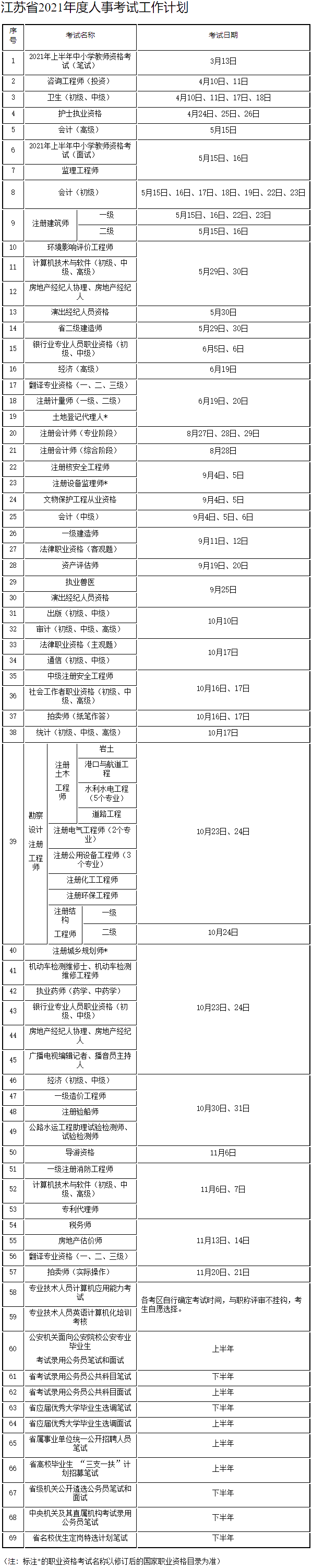 江蘇省2021年度人事考試工作計劃