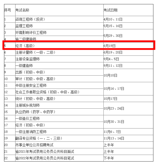 常州2021年考試計劃公布！高級經(jīng)濟師考試時間6月19日