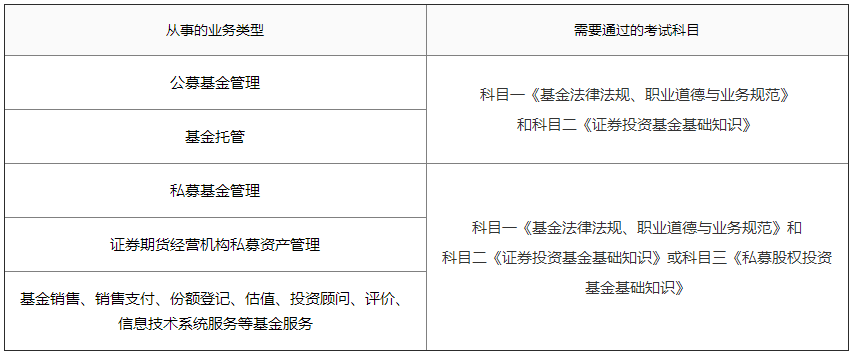 想取得「基金從業(yè)資格證」 你需要這樣辦！