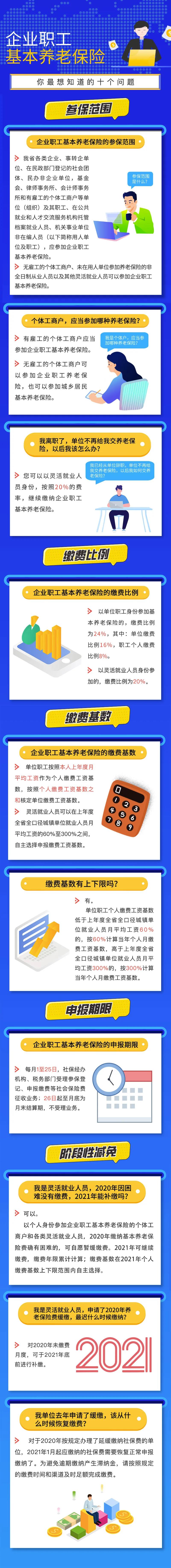 企業(yè)職工基本養(yǎng)老保險你最想知道的十個問題！