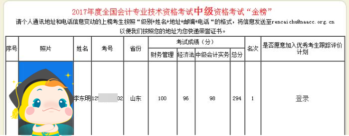 零基礎(chǔ)不可怕！歷屆網(wǎng)校中級(jí)會(huì)計(jì)職稱(chēng)狀元備考經(jīng)驗(yàn) 抄作業(yè)啦！