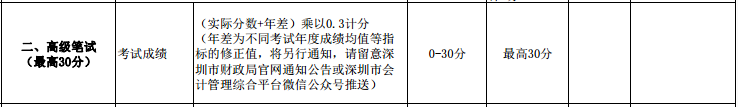 2021年高級會計師考試多少分合格？如何才能拿高分？