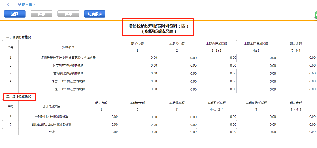 2021年度《適用加計(jì)抵減政策的聲明》，你提交了嗎？