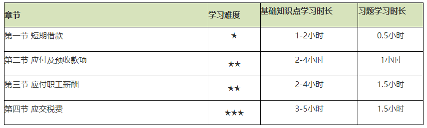 謹(jǐn)防翻車！2021初級會計實務(wù)備考難度較大的章節(jié)Top4