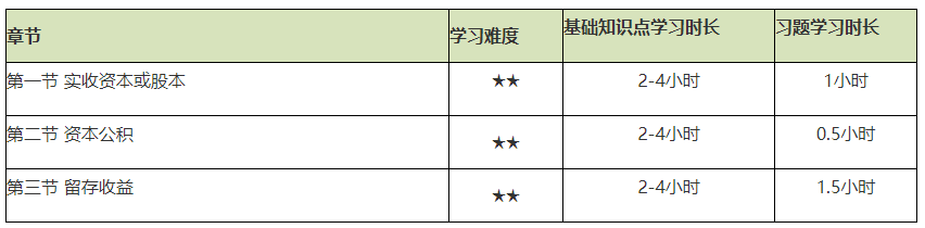 謹(jǐn)防翻車！2021初級會計實務(wù)備考難度較大的章節(jié)Top4