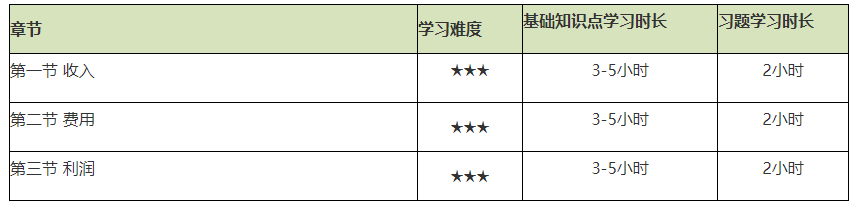 謹(jǐn)防翻車！2021初級會計實務(wù)備考難度較大的章節(jié)Top4