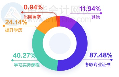 財會圈薪資情況如何？大家都漲工資了嗎？