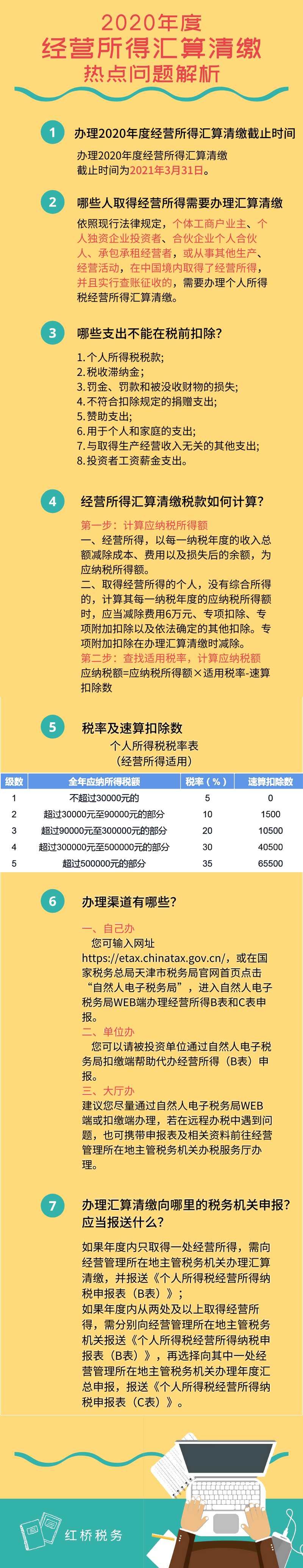 【熱點(diǎn)問(wèn)答】2020年度經(jīng)營(yíng)所得匯算清繳-7大熱點(diǎn)權(quán)威答疑