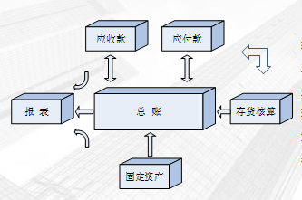 正保會(huì)計(jì)網(wǎng)校