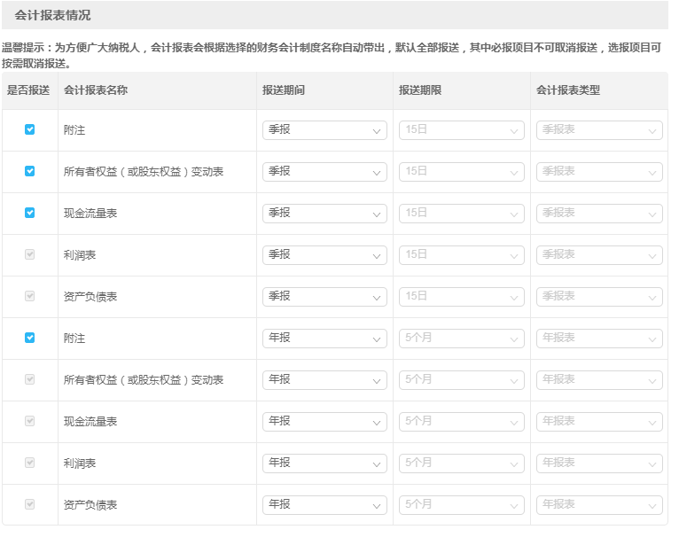 財(cái)務(wù)會(huì)計(jì)報(bào)表出現(xiàn)重復(fù)申報(bào)？別著急一文為您解決！