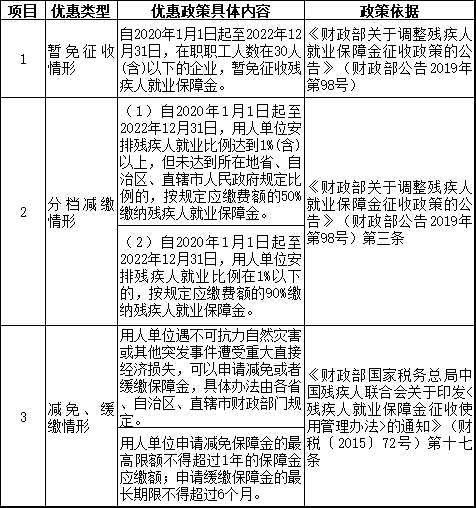 2021年繳納“殘保金”,這些政策要點(diǎn)必知~