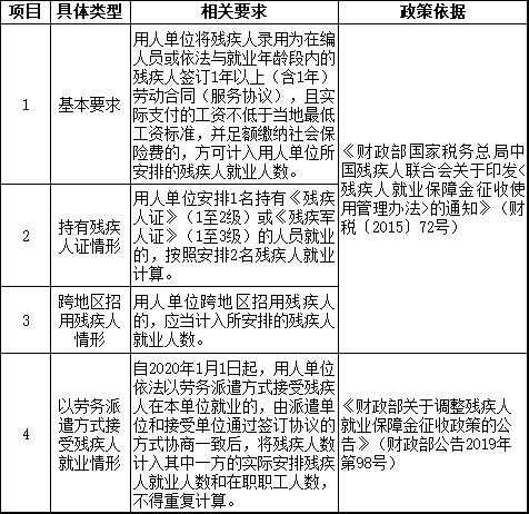 2021年繳納“殘保金”,這些政策要點(diǎn)必知~