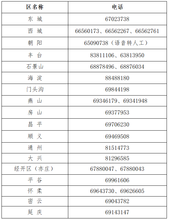 2021年北京市會計專業(yè)技術資格考試中級報名咨詢電話