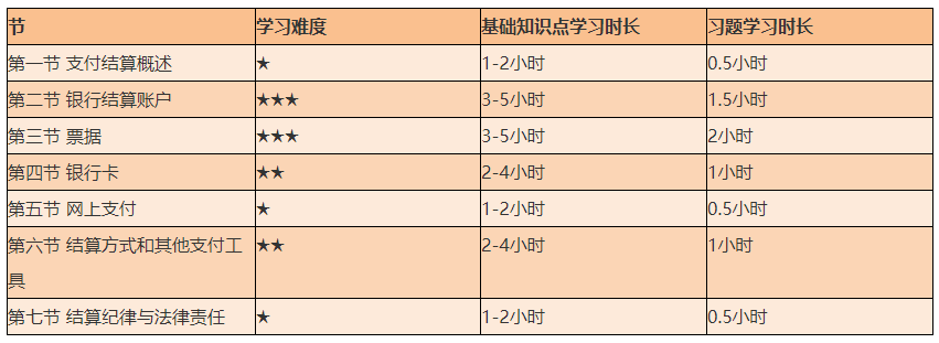 謹(jǐn)防翻車！2021初級(jí)《經(jīng)濟(jì)法基礎(chǔ)》備考難度較大的章節(jié)Top4