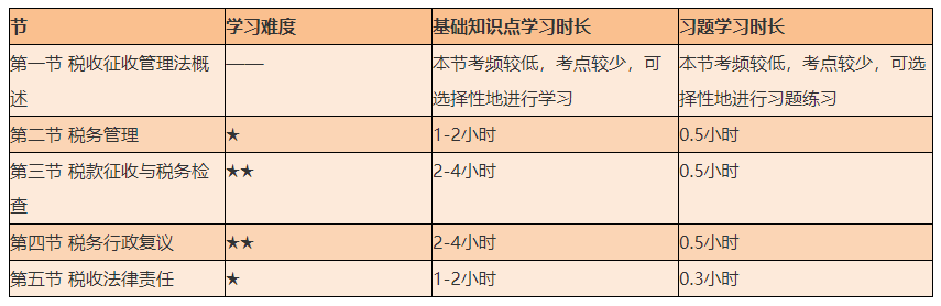 謹(jǐn)防翻車！2021初級(jí)《經(jīng)濟(jì)法基礎(chǔ)》備考難度較大的章節(jié)Top4