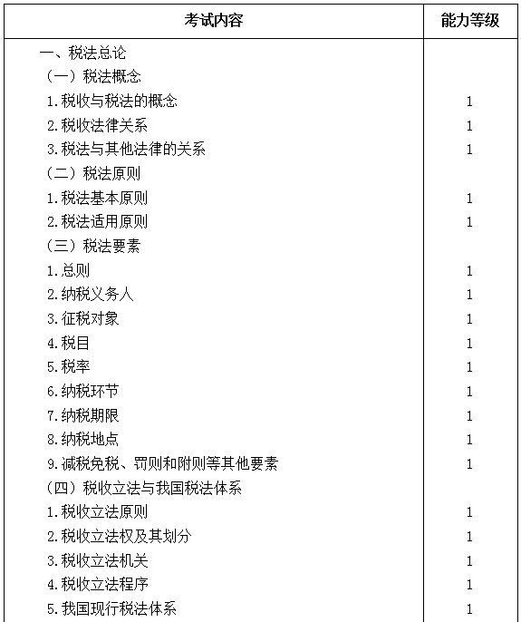 2021年注冊(cè)會(huì)計(jì)師專業(yè)階段《稅法》考試大綱來啦！