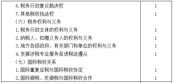 2021年注冊(cè)會(huì)計(jì)師專業(yè)階段《稅法》考試大綱來啦！