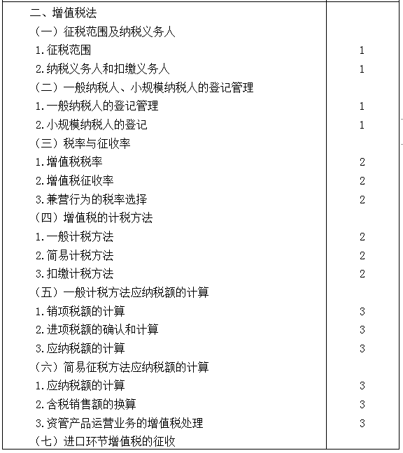 2021年注冊(cè)會(huì)計(jì)師專業(yè)階段《稅法》考試大綱來啦！