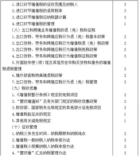 2021年注冊(cè)會(huì)計(jì)師專業(yè)階段《稅法》考試大綱來啦！