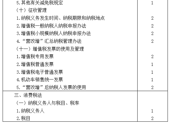 2021年注冊(cè)會(huì)計(jì)師專業(yè)階段《稅法》考試大綱來啦！