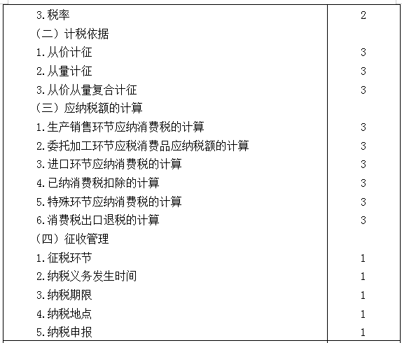 2021年注冊(cè)會(huì)計(jì)師專業(yè)階段《稅法》考試大綱來啦！