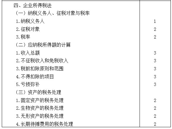 2021年注冊(cè)會(huì)計(jì)師專業(yè)階段《稅法》考試大綱來啦！