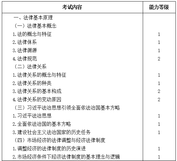 2021注會(huì)專業(yè)階段《經(jīng)濟(jì)法》考試大綱來(lái)啦