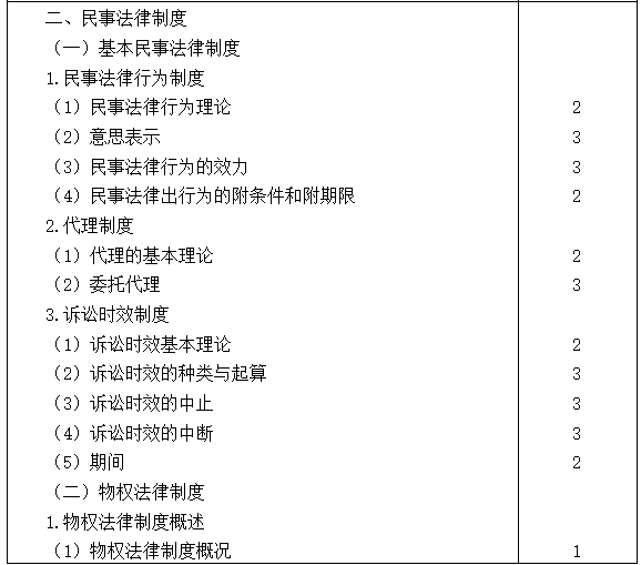 2021注會(huì)專業(yè)階段《經(jīng)濟(jì)法》考試大綱來(lái)啦