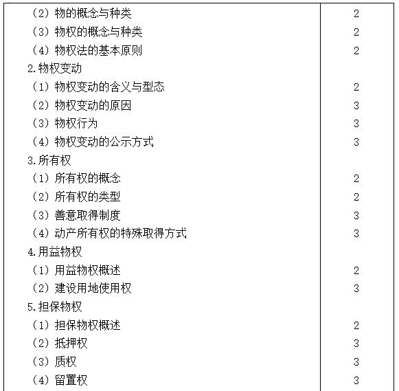 2021注會(huì)專業(yè)階段《經(jīng)濟(jì)法》考試大綱來(lái)啦