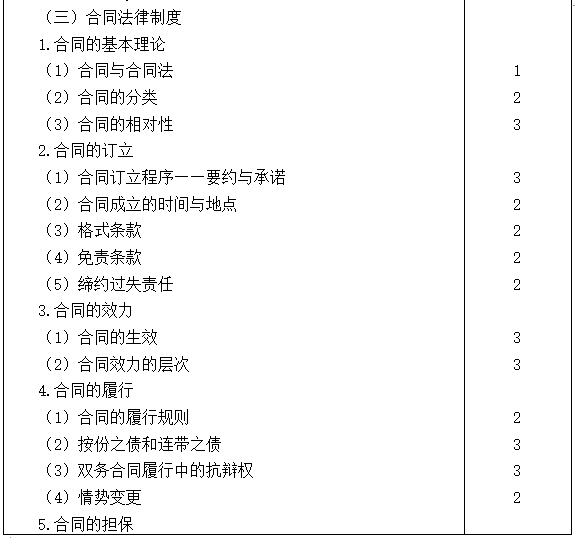 2021注會(huì)專業(yè)階段《經(jīng)濟(jì)法》考試大綱來(lái)啦