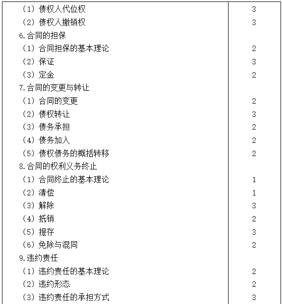 2021注會(huì)專業(yè)階段《經(jīng)濟(jì)法》考試大綱來(lái)啦